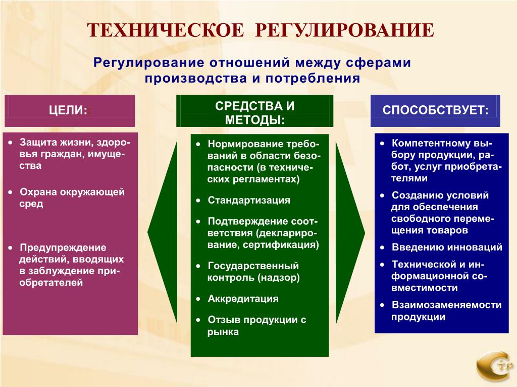 Какие документы представляются в госдуму вместе с проектом закона о техническом регулировании